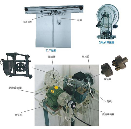 電梯模型機(jī)房部分