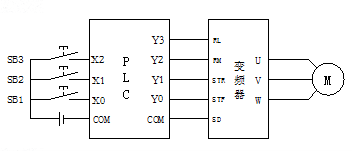 PLC׃lⲿӾD