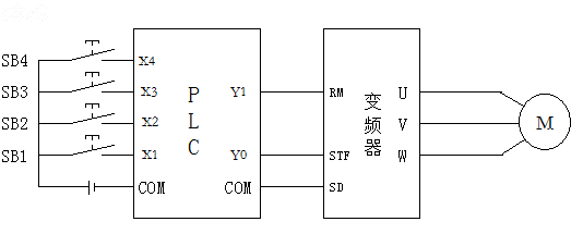 PLC׃lⲿӾD