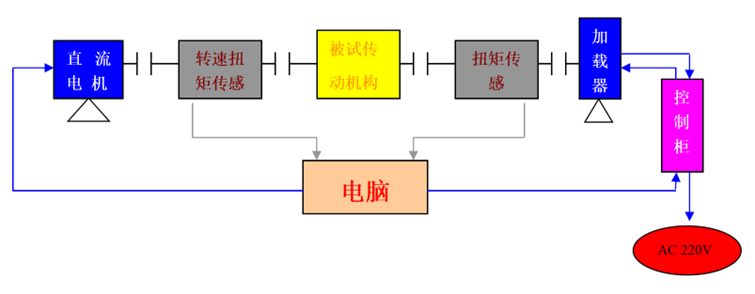X݆Чʌ(sh)(yn)_ԭD