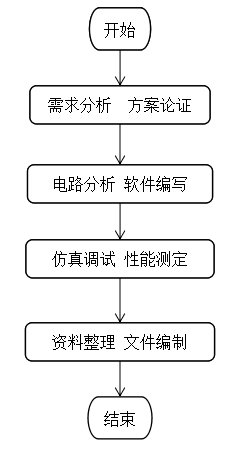 設(shè)計流程圖