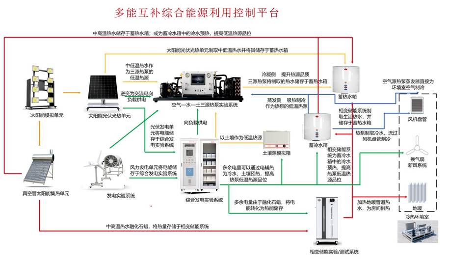 系統(tǒng)原理圖